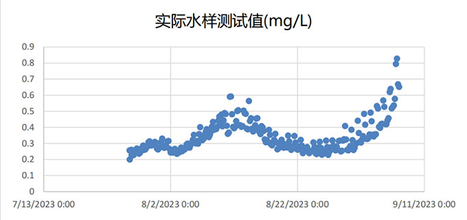 NP5800總磷分析儀新聞2.jpg