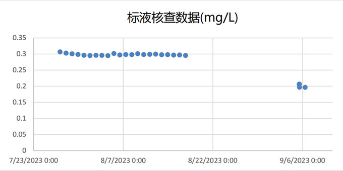 NP5800總磷分析儀新聞3.jpg