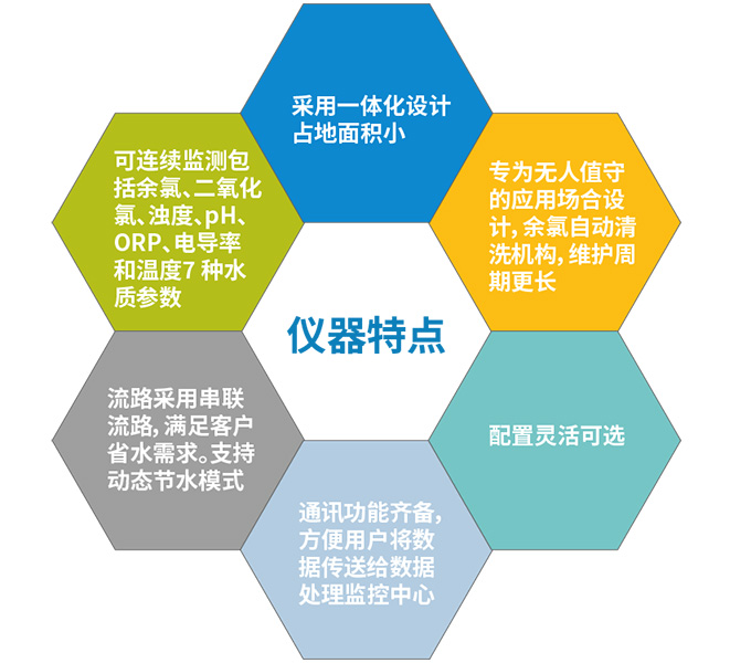 哈希MS5100多參數(shù)分析儀新聞2.jpg