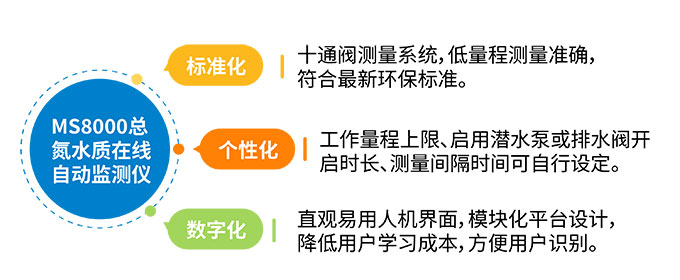 MS8000總氮新聞4.jpg